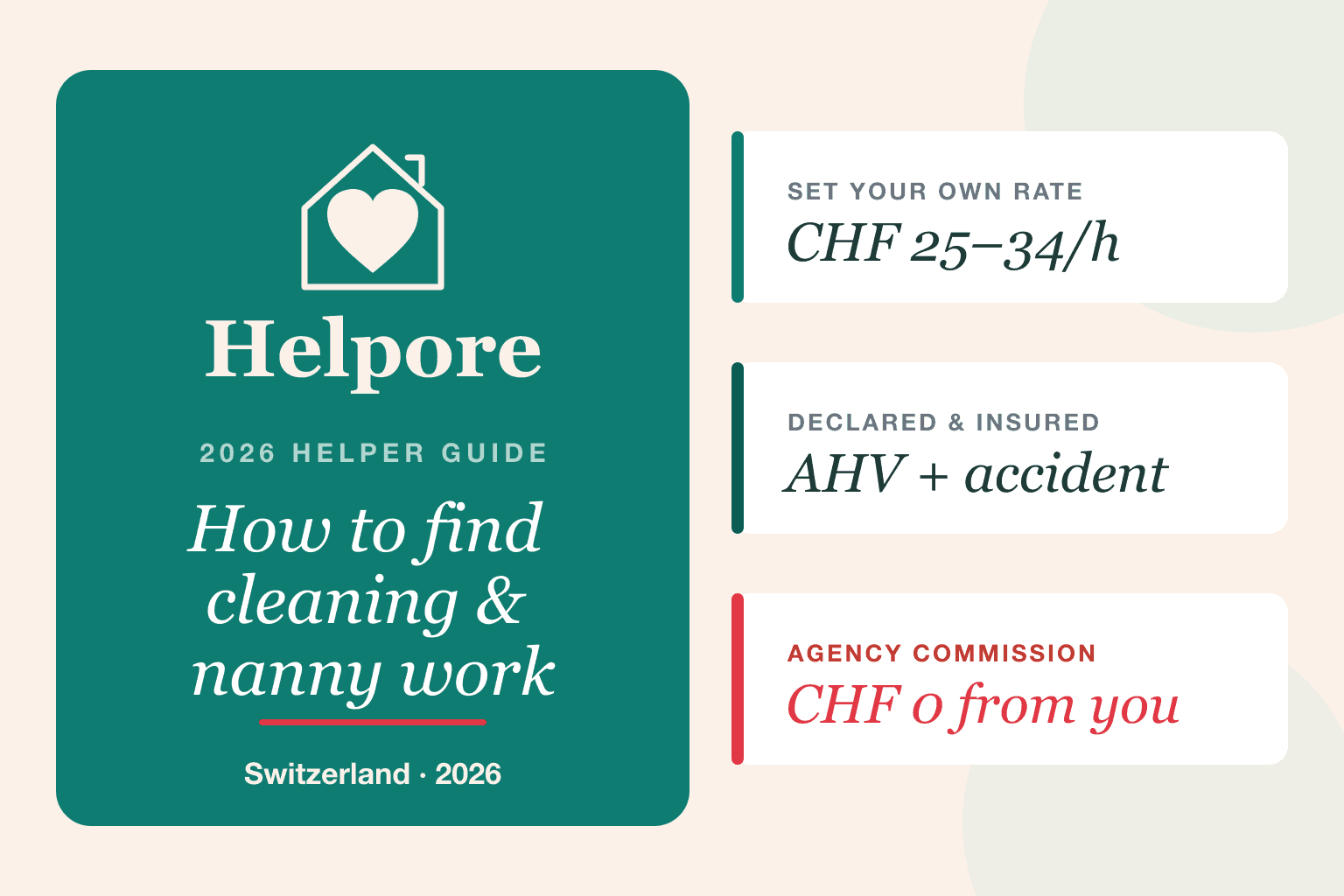 Helpore guide to finding cleaning and nanny work in Switzerland in 2026: set your own rate from CHF 25 to 34 per hour, work declared and insured with AHV, and pay zero agency commission from your wage