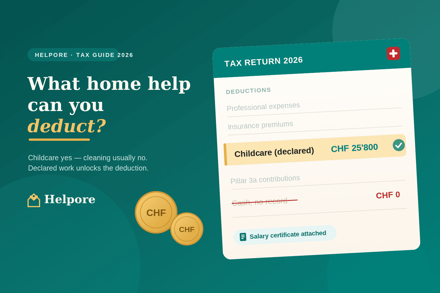 Helpore tax guide 2026: a Swiss tax return with a highlighted childcare deduction line of CHF 25,800, showing that declared home help is what makes the deduction possible
